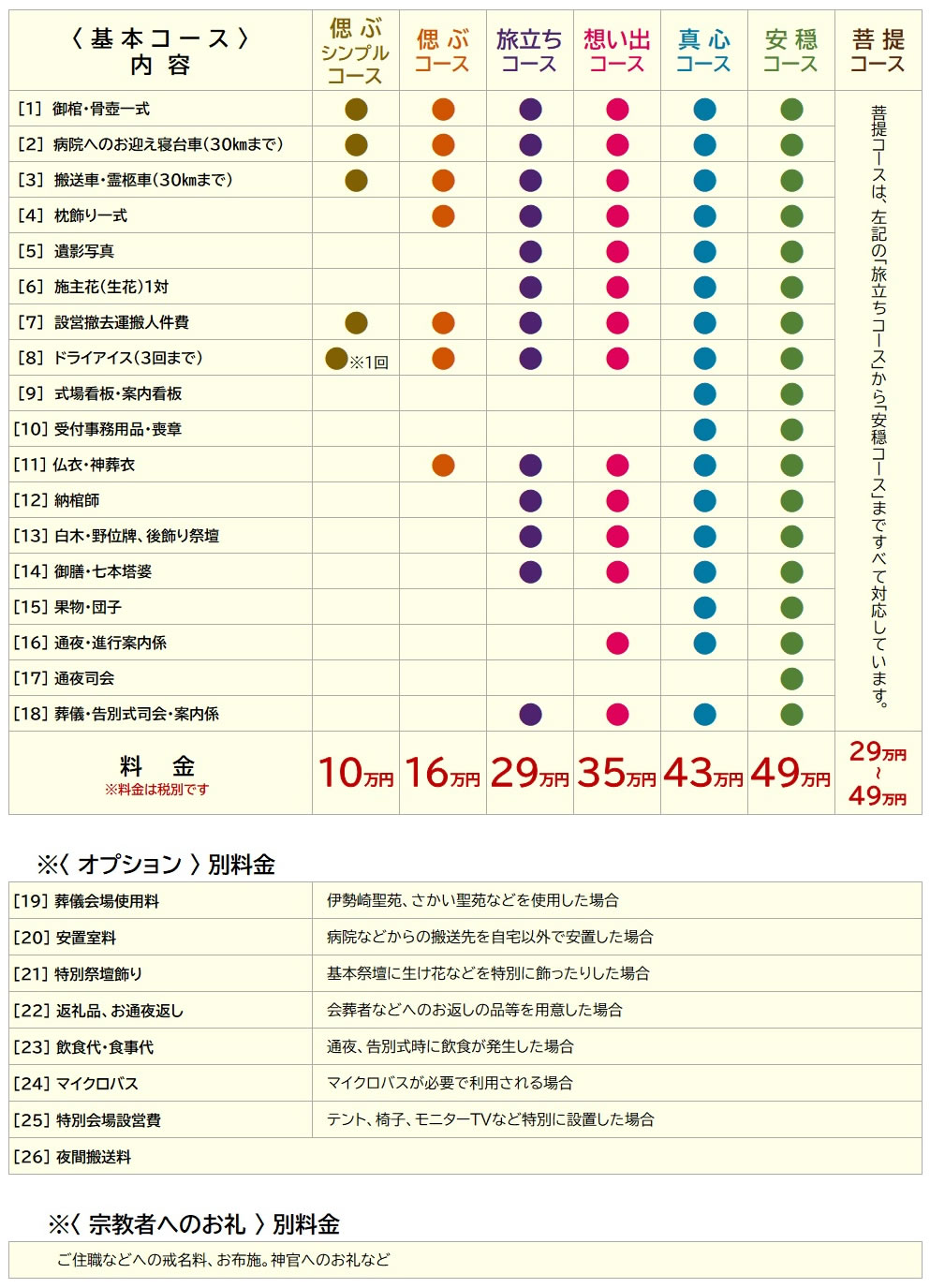 コース内容詳細