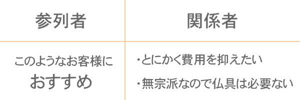 参加数 関係者 ・とにかく費用を抑えたい ・無宗派なので仏具は必要ない