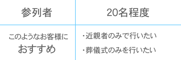 参加数 20名程度 ・近親者のみで行いたい ・葬儀式のみを行いたい