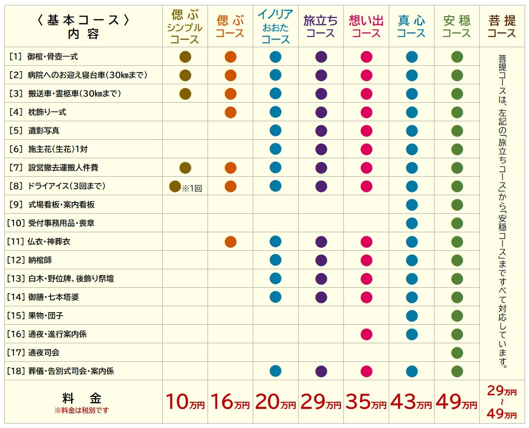 お葬式コース内容詳細