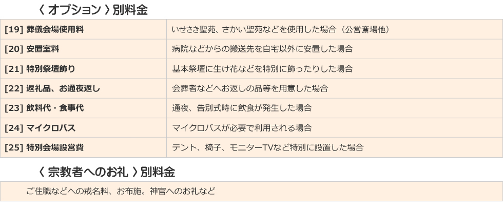 基本コース内容 続き 基本コース内容 続き