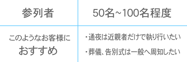 参加数 50名~100名程度 ・通夜は近親者だけで執り行いたい ・葬儀、告別式は一般へ周知したい
